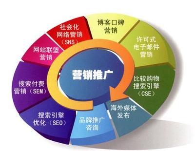 《尚成咨詢》如何開展有效的網(wǎng)絡(luò)營(yíng)銷推廣 社會(huì)經(jīng)濟(jì)咨詢服務(wù)的數(shù)字化突圍之路