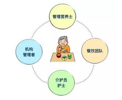 為長者“好好吃飯” 日本養老機構的個性化餐飲管理之道