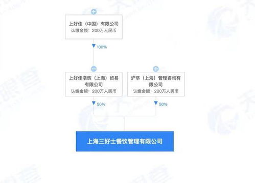 上好佳新設公司拓展業務版圖，餐飲管理成戰略新方向